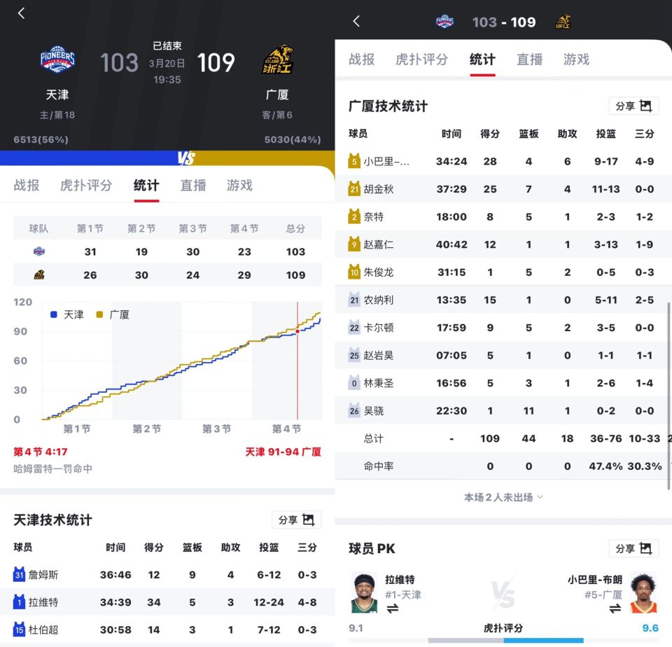 转折点!广厦男篮主帅复盘;社区盾赛后攻防权衡;信心回归;高层口径保持一致的简单介绍 转折点!广厦男篮主帅复盘;社区盾赛后攻防权衡;信心回归;高层口径保持一致的简单介绍